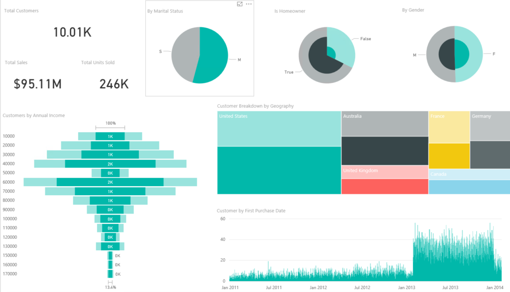 power bi desktop rendered in browser