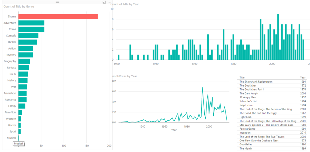 power bi workshop sample report