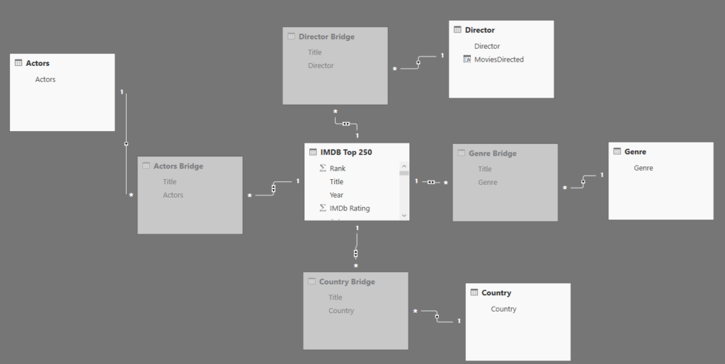 power bi workshop model