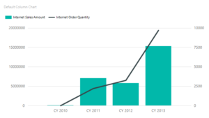 My first SQL Server 2016 POC | Under the kover of business intelligence