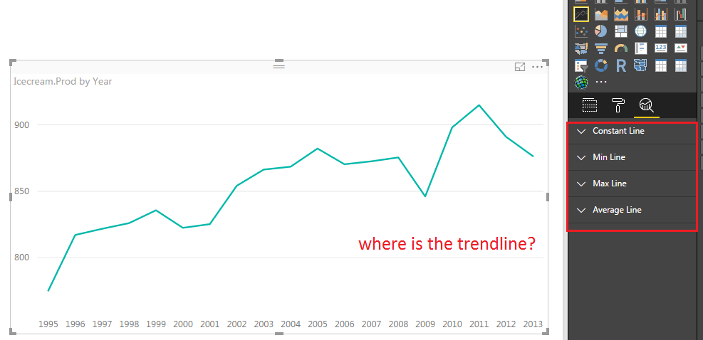 Power Bi Line Chart Date