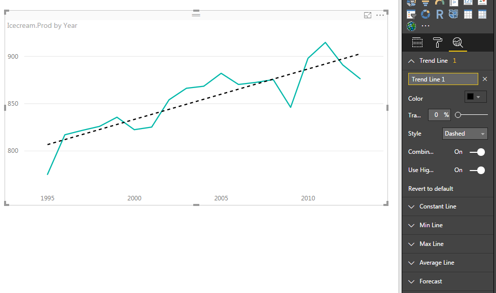 Where’s the Trend Line in Power BI Desktop? | Under the kover of