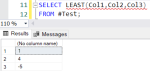 The GREATEST new T-SQL Function | Under the kover of business intelligence