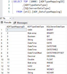 Dynamically Map JSON to SQL in Azure Data Factory | Under the kover of ...