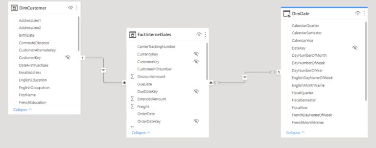 DirectQuery to Power BI Datasets | Under the kover of business intelligence