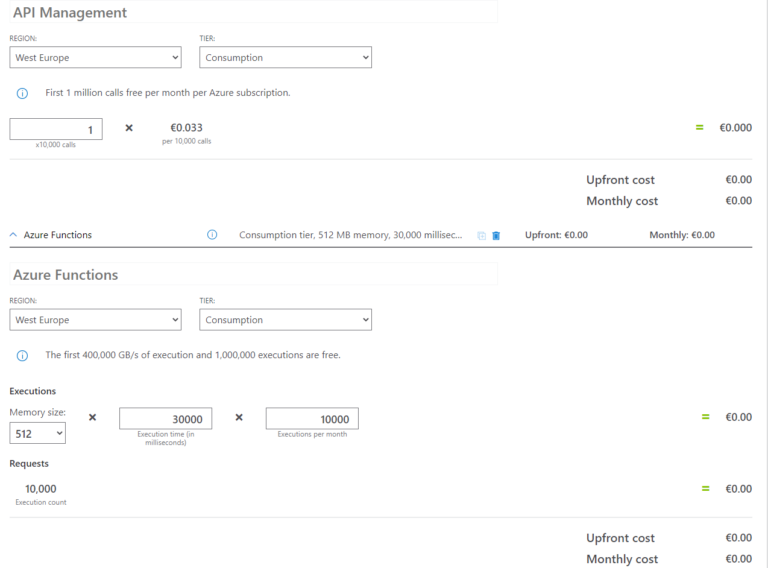 How you can save up to 80% on Azure Data Factory pricing | Under the ...