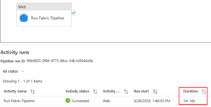 Execute Fabric Data Pipeline from Azure Data Factory – SQLServerCentral